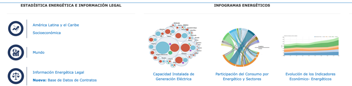 Sistema de Información Energética de Latinoamérica y el Caribe (sieLAC)
