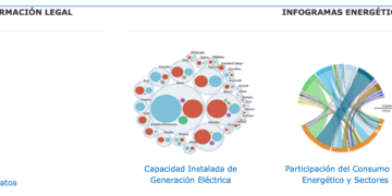 Sistema de Información Energética de Latinoamérica y el Caribe (sieLAC)